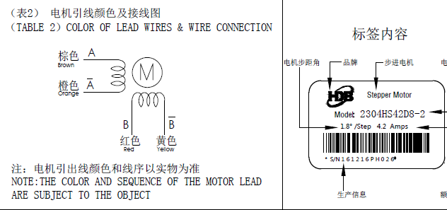 步進(jìn)電機(jī)接線圖，怎么辨別步進(jìn)電機(jī)的線序跟接線方式？